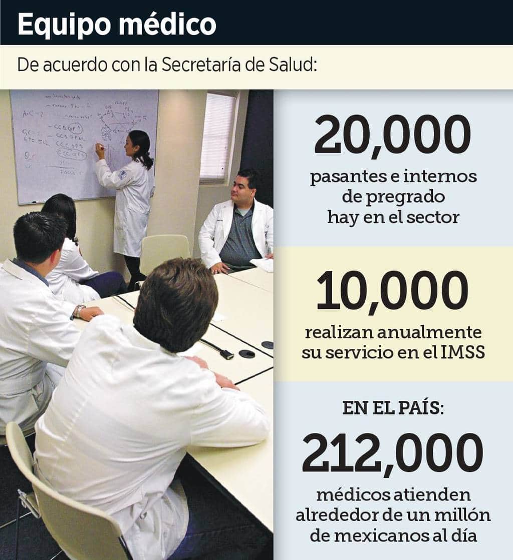 Elevará Secretaría de Salud becas a pasantes