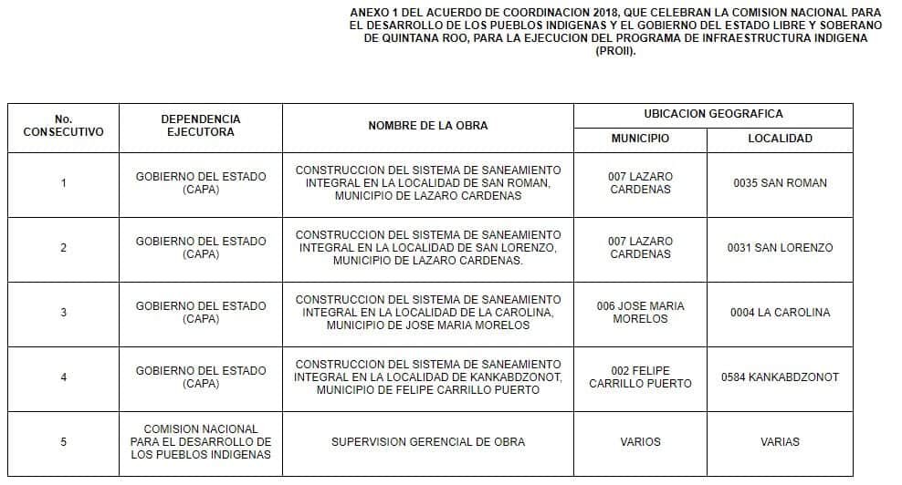 Autorizan CDI y Gobierno del Estado 10.8 mdp para obras de saneamiento