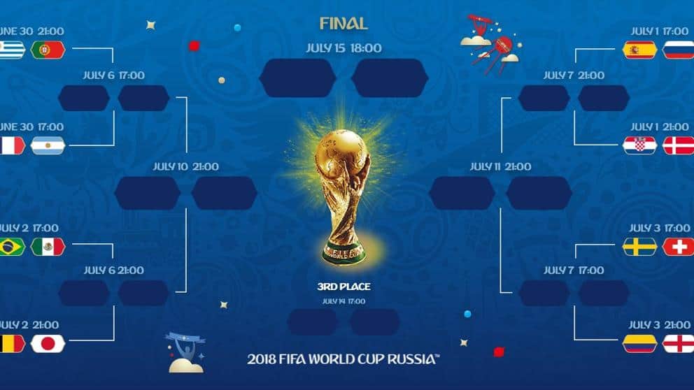 Así quedaron los octavos de final del mundial de Rusia 2018