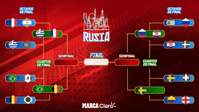 Así quedaron los cuartos de final del Mundial de Rusia 2018