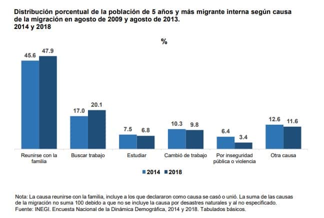 Mitad de quintanarroenses proviene de otros estados