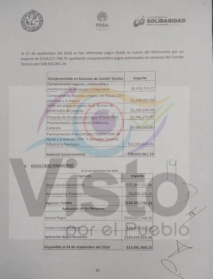 Fideicomiso de Saneamiento ha recabado casi 200 mdp en Solidaridad