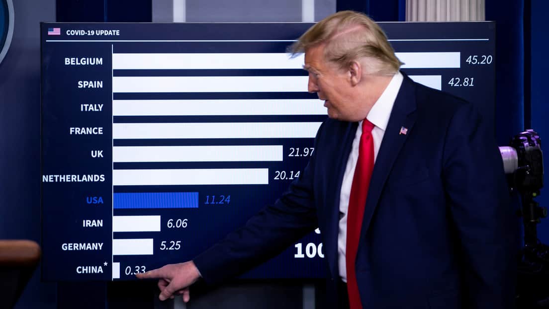 Habrá consecuencias si se descubre que China fue "conscientemente responsable" del Covid-19: Trump