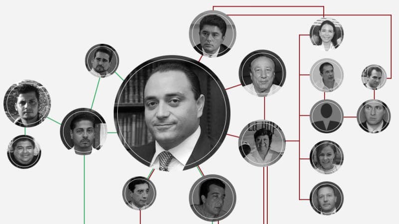 LOS PIRATAS DE BORGE: EL SAQUEO DE BIENES, INSTITUCIONALIZADO EN QUINTANA ROO
