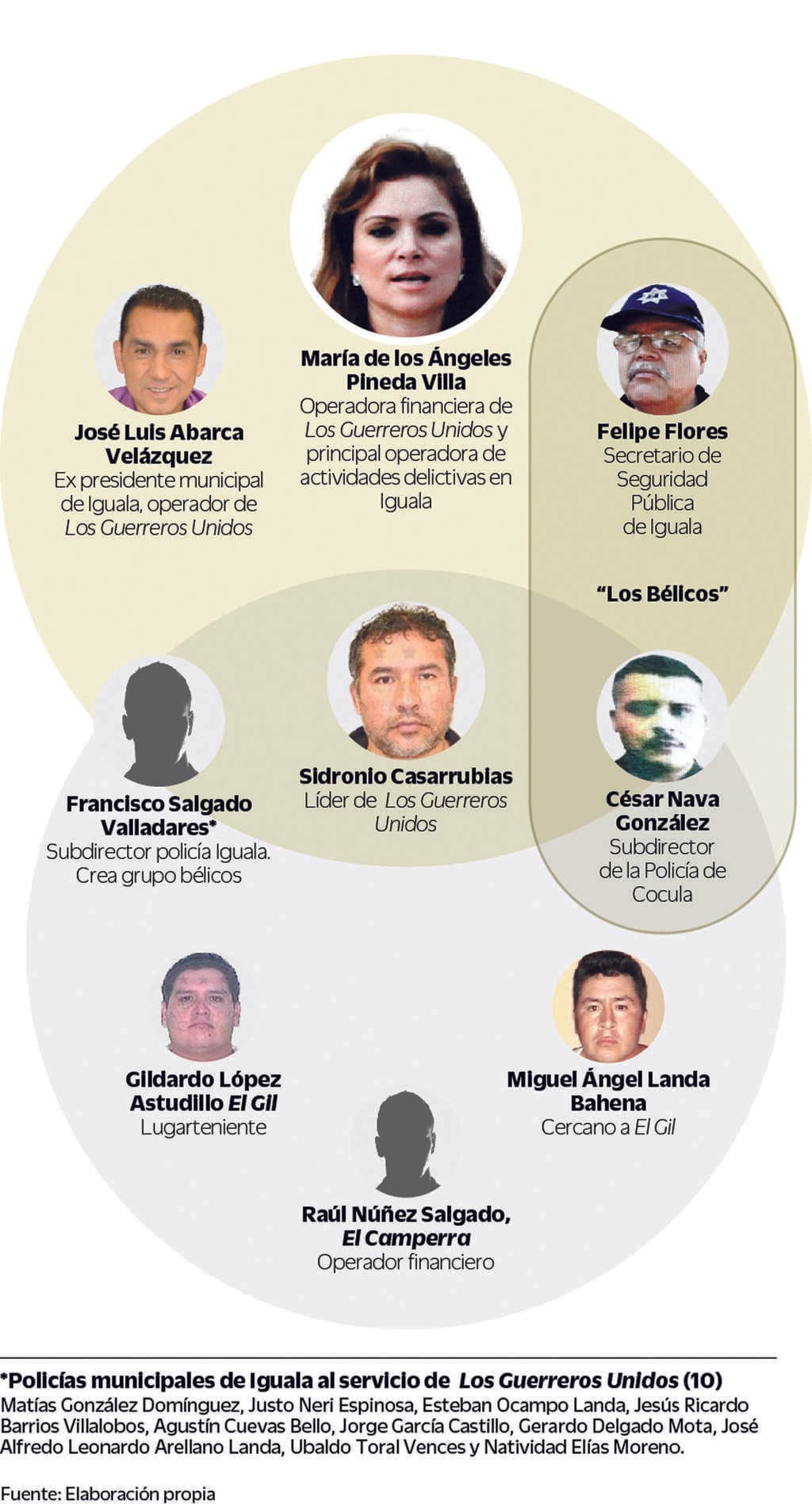 Cae exdirector de policía de Iguala