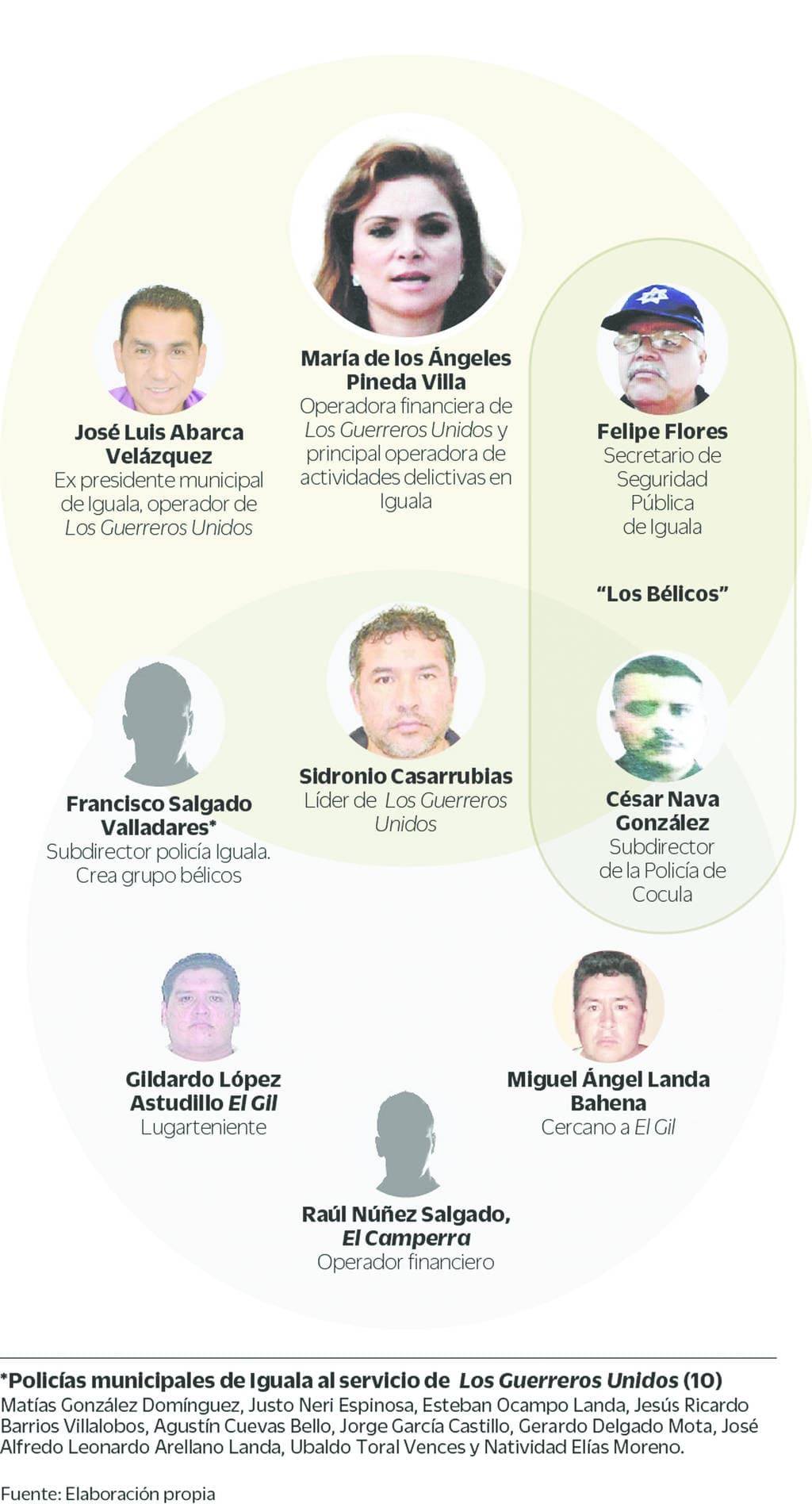 Cae ex director de policía de Iguala