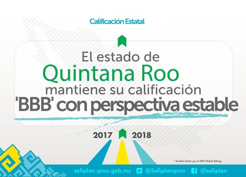 Confirma la Calificadora S&P Global Ratings la calificación para Quintana Roo como ‘BBB’ con perspectiva estable