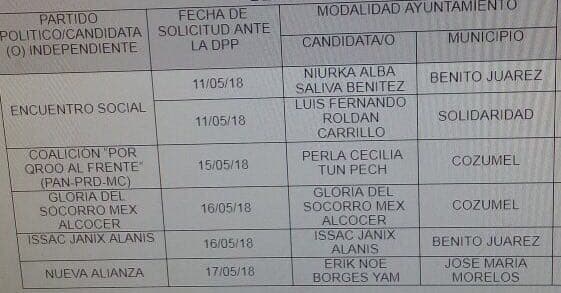 Seis candidatos a ayuntamientos han pedido debates