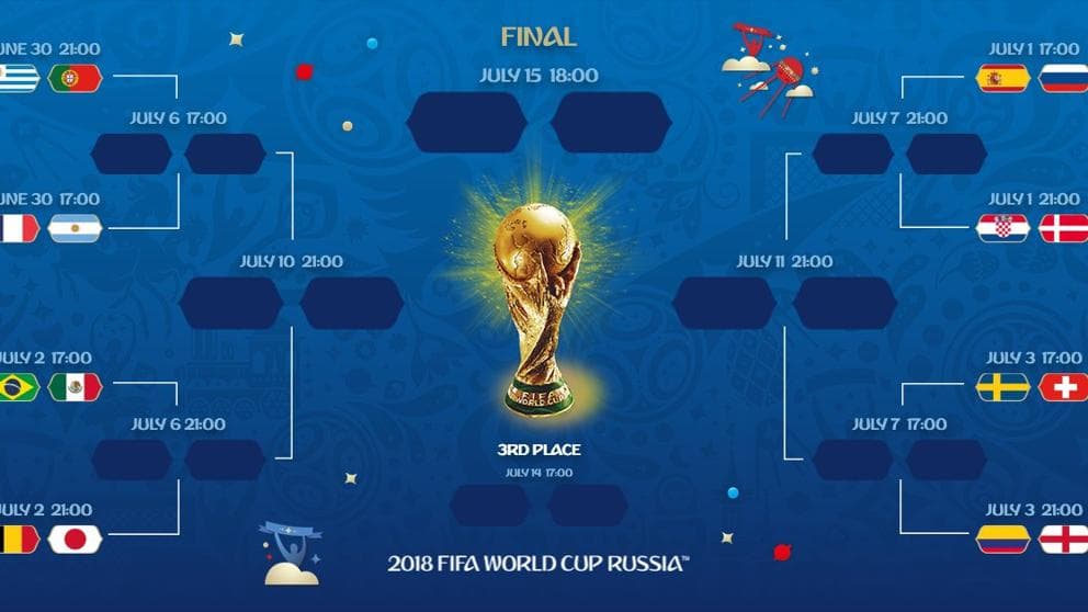 Así quedaron los octavos de final del mundial de Rusia 2018