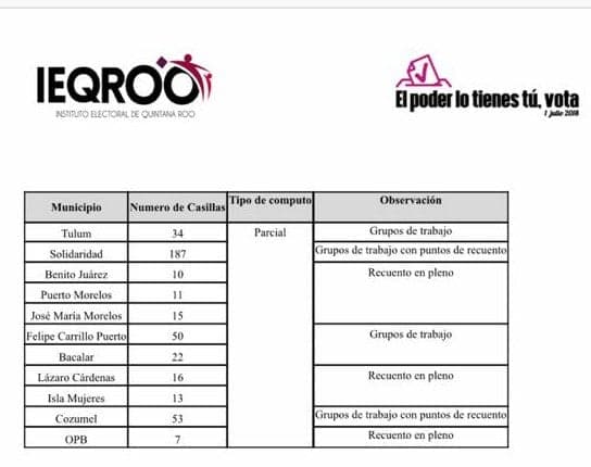 Arranca Ieqroo cómputo final de votos