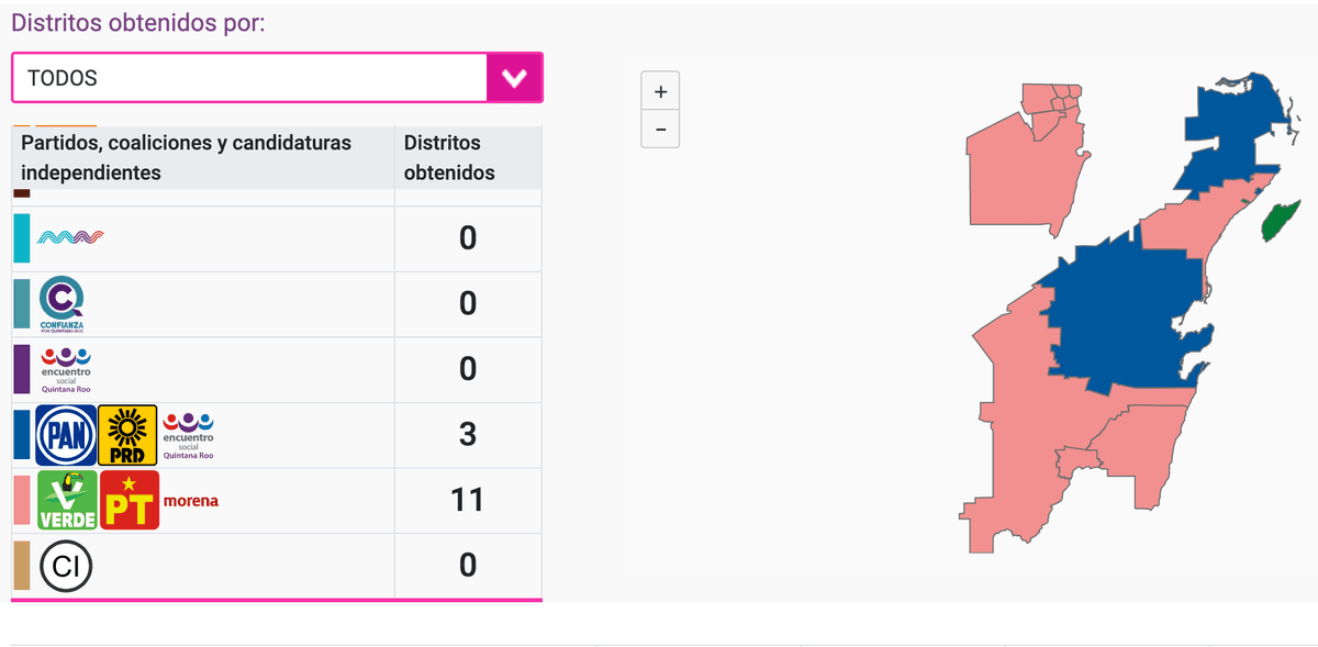 Triunfa MORENA en Quintana Roo