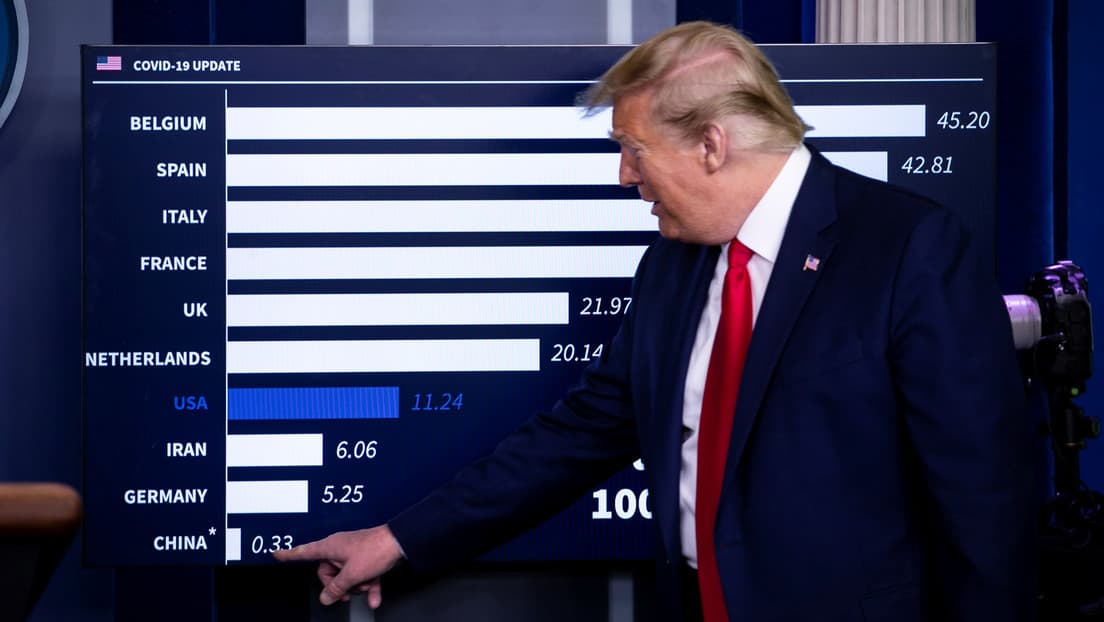 Habrá consecuencias si se descubre que China fue "conscientemente responsable" del Covid-19: Trump