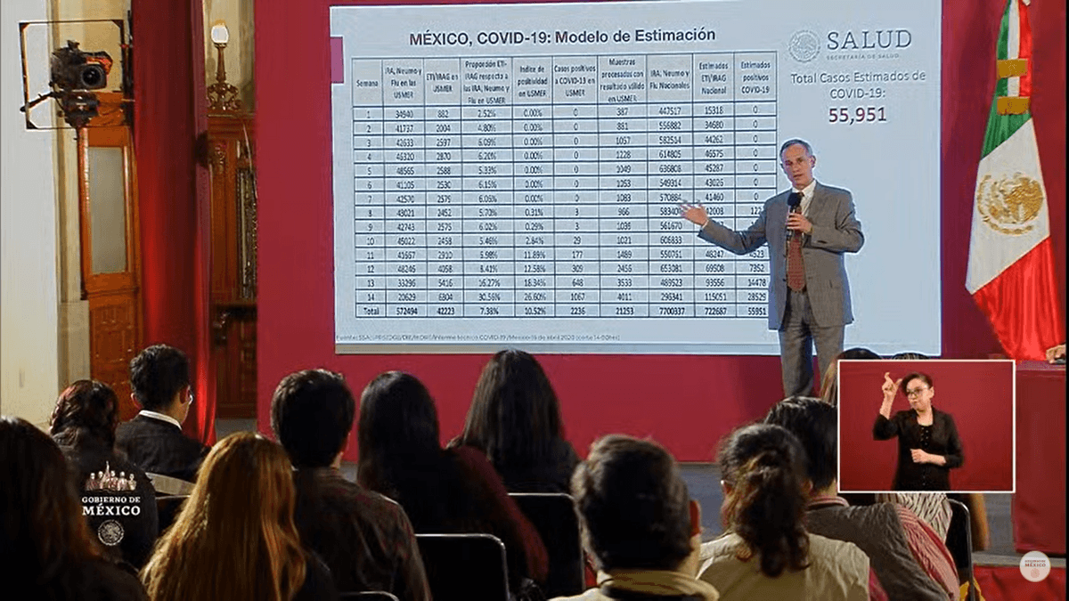 México llega a los 6 mil 297 casos de covid-19