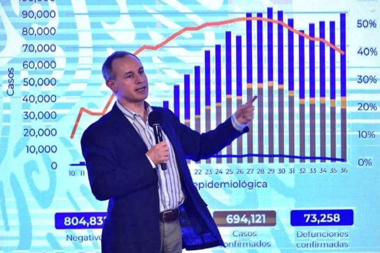 Epidemia en México ya va a la baja: López-Gatell
