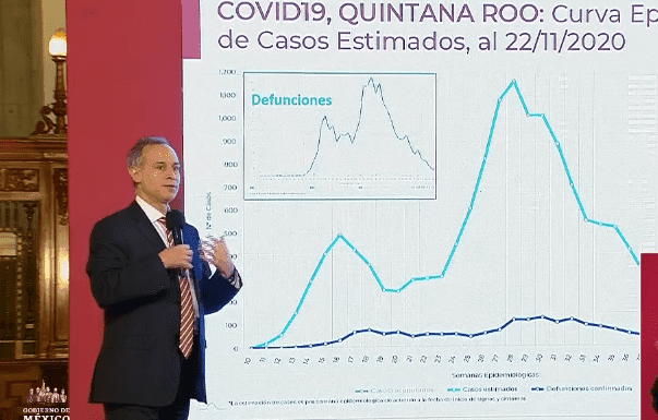 López-Gatell asegura que Quintana Roo podría ser el próximo estado en semáforo verde