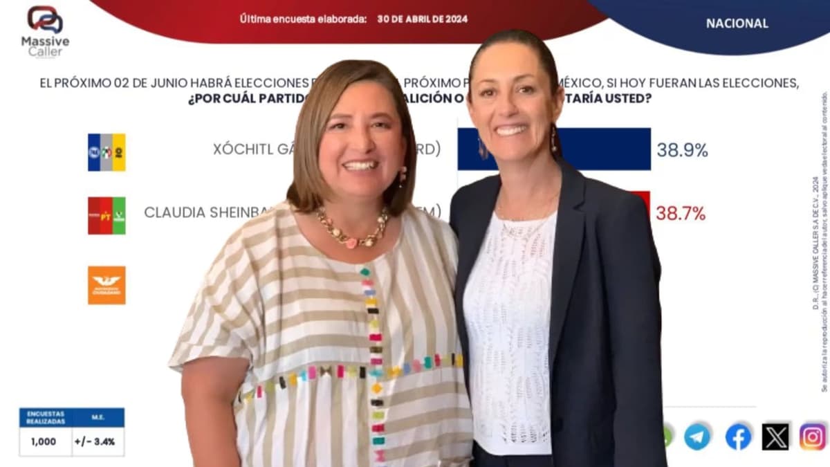 El gran fraude: Massive Caller, la empresa regiomontana que no acertó en sus encuestas