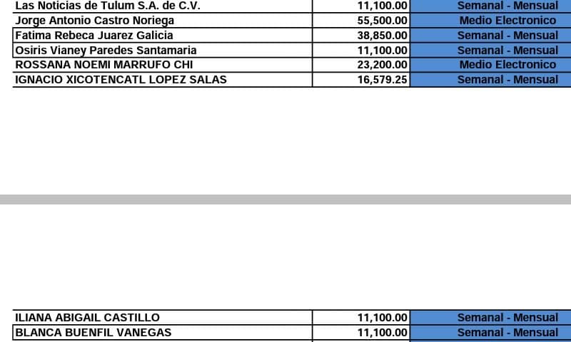 ¿Y los "chayos" apá? Filtran jugosos convenios de medios informativos con Borge.