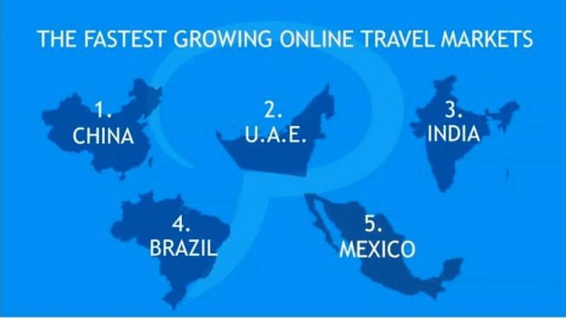 Crece mercado mundial de reservas turísticas