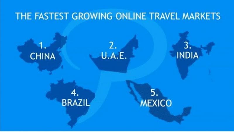 Crece mercado mundial de reservas turísticas