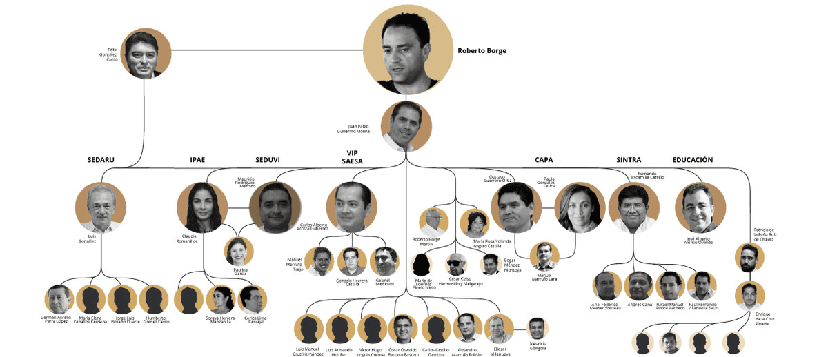 16 mil millones robó Borge y así es como lo hizo
