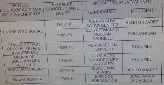 Seis candidatos a ayuntamientos han pedido debates