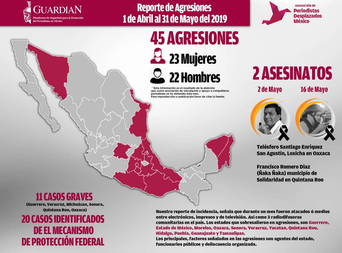 Asesinato de "Ñaca Ñaca" convierte a México en el país más peligroso para ejercer el periodismo