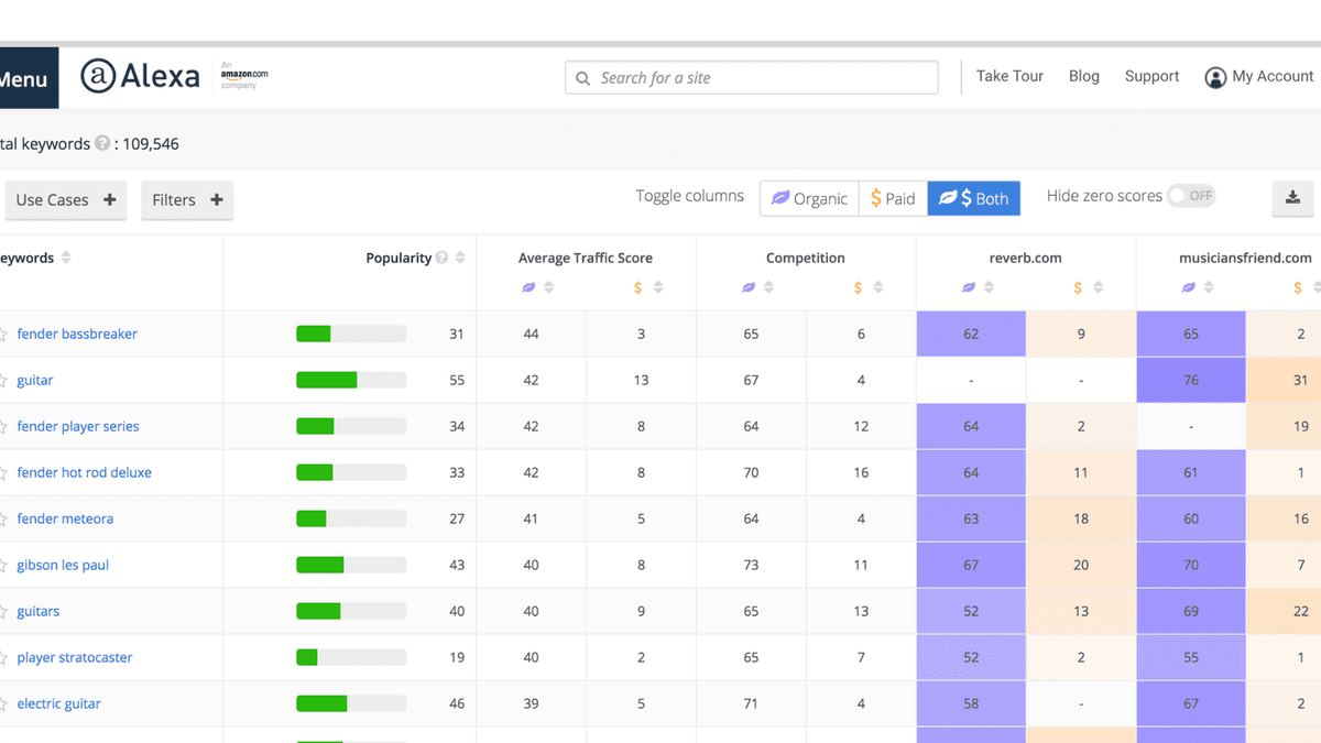 Alexa, el sistema global de posicionamiento, se retira el 1 de mayo del 2022