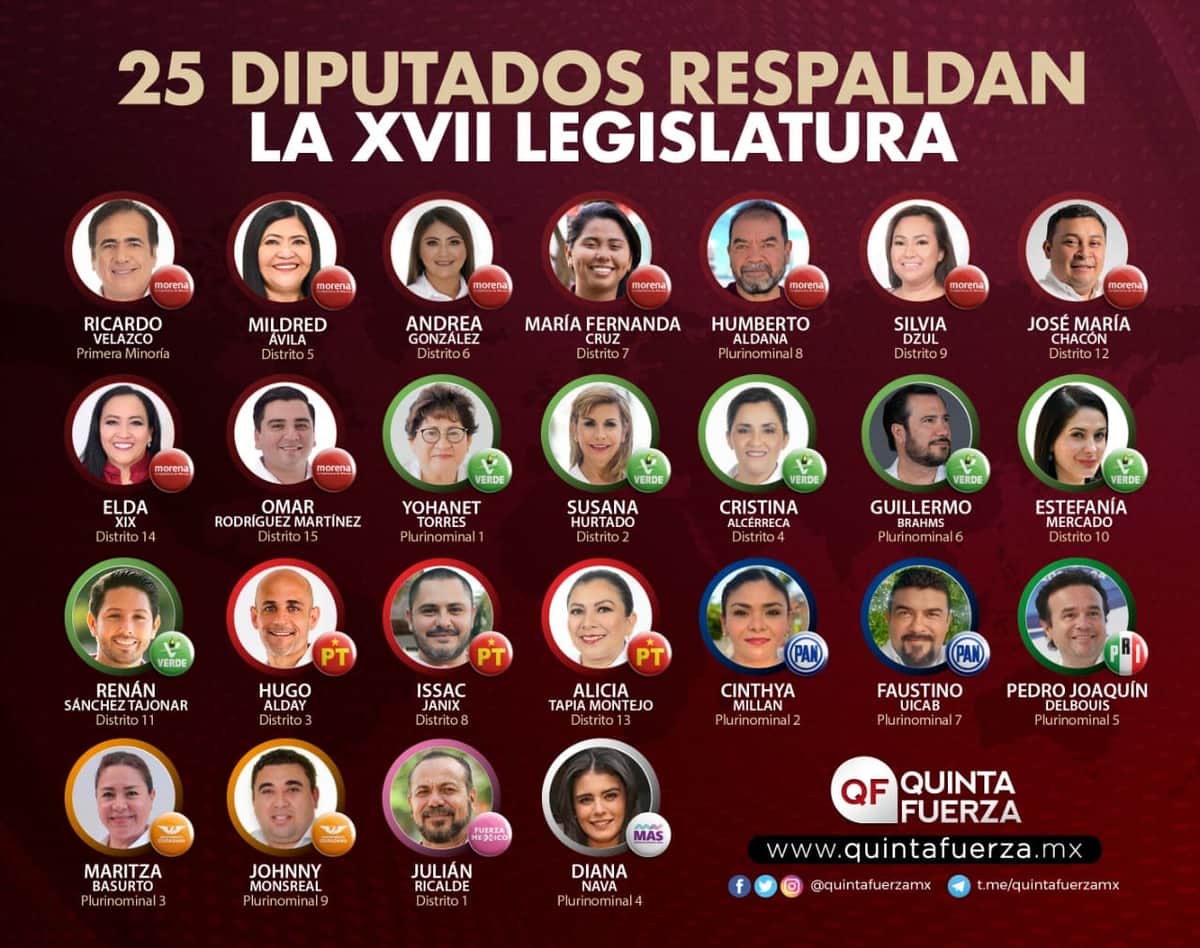 Congreso de Quintana Roo: Así quedará conformada la XVII Legislatura