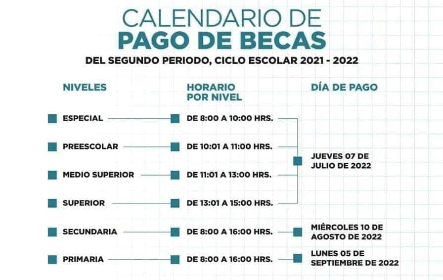 Anuncian primera fecha del segundo pago de becas del ciclo escolar 2021-2022